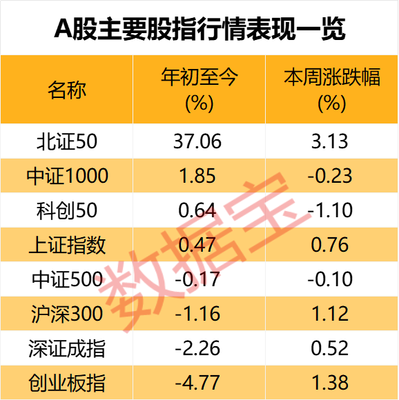 点金网 上证指数能否站上3400点？超四成投资者这样看