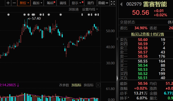 鸿运配资 高盈利+高成长+高研发！13只科技潜力股出炉