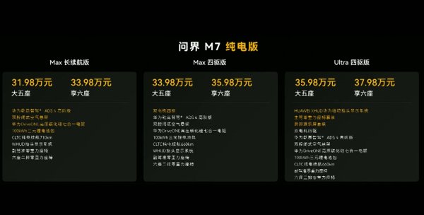 胜宇配资 27.98万起，全新问界M7正式上市！余承东：小订已破23万台！“华为系最便宜”车型小订突破16万台
